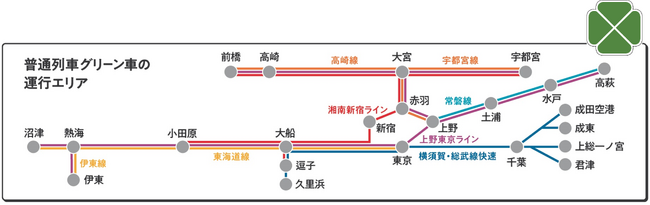 首都圏の普通列車グリーン車の料金体系を見直します