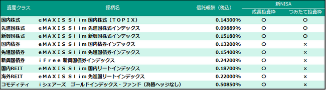 投信ロボアドバイザーに新NISAに対応した「成長投資コース」を新設