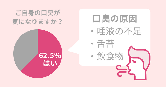 コロナ後の脱マスクで【口臭】が気になる…スメハラ注意！今こそ取り入れたい口臭ケア