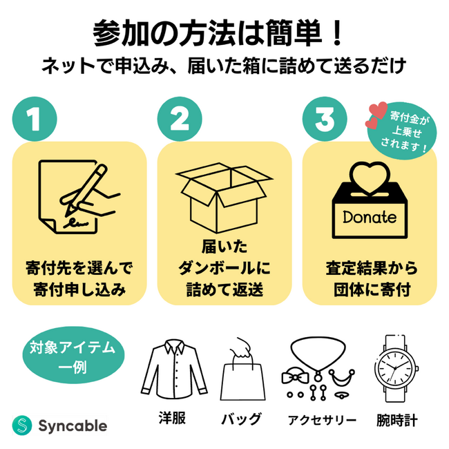 大掃除で社会貢献！洋服をダンボールに詰めて送るだけ「Brand Pledgeの使い方」お申し込みフローを本日公開開始