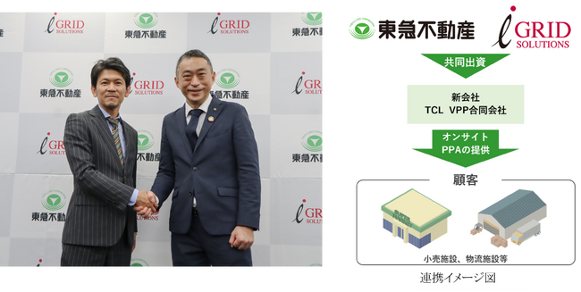 アイ・グリッド・ソリューションズ×東急不動産が新会社設立～非FITで100ＭＷのオンサイトPPAを共同開発～