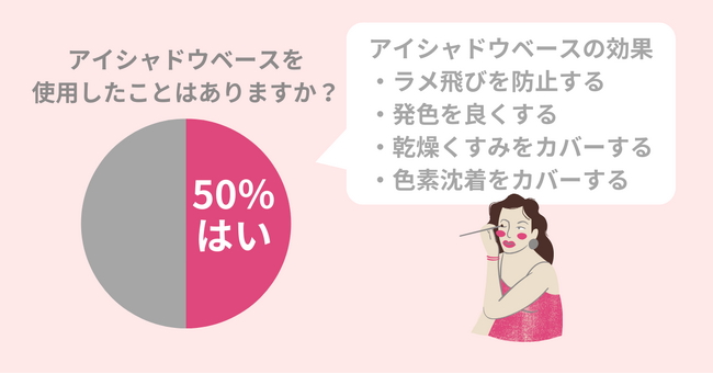 アイメイクが映えない...クリスマスデートに必須！メイク映えにはアイシャドウベースがおすすめ