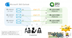 クエステトラ：ノーコード開発プラットフォームv15.2、Outlook連携を追加