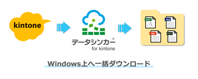 kintone上のアプリデータを一括出力するサービスをリリース