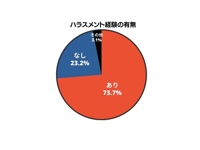 聴覚障害者に蔓延する職場ハラスメントー対策不足と知識不足の二重苦