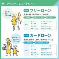 返済計画が立てやすい「フリーローン」と必要なときに借入する「カードローン」の違いを解説　WEBメディア「ともにあーる Money」で公開
