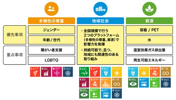 第29回コカ・コーラ環境教育賞最終選考に進む全12団体が決定