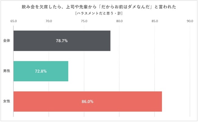 ～忘年会シーズン お酒の席でのハラスメント～全国の就業者10万人を対象とした「はたらく定点調査」に見るアルコールハラスメントに対する意識