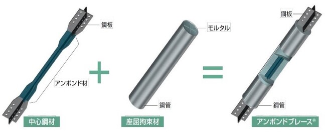 森ビル「麻布台ヒルズ」に 座屈拘束ブレース「アンボンドブレース(R)」1300基超が採用