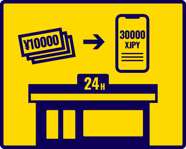 「XJPY」コンビニチャージ開始のお知らせ