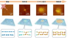 世界初！光で物質構造を原子レベルで制御する方法を発見 ! --高知工科大学、金沢工業大学、大阪公立大学