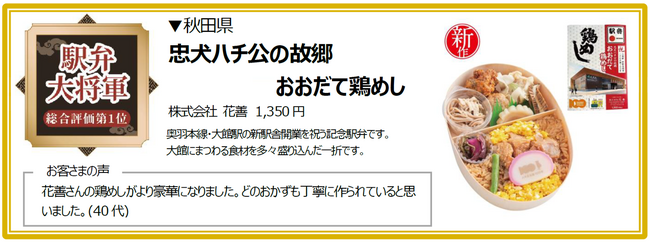 「駅弁味の陣2023」受賞駅弁が決定！～駅弁大将軍は秋田県の「忠犬ハチ公の故郷 おおだて鶏めし」（株式会社 花善）～