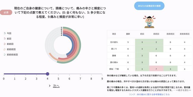 データから健康促進を2倍加速するサービス「Do」。お客様の行動改善を支援するためのPlatformである「Do X」と「Google Fit API」との連携を開始。