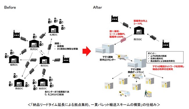 グリーン物流パートナーシップ会議　令和5年度「物流パートナーシップ優良事業者 特別賞」を受賞