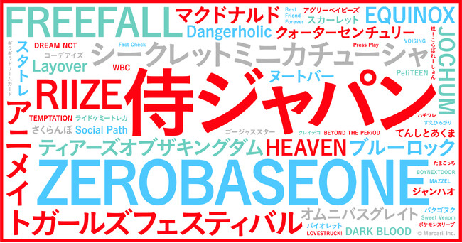 2023年「メルカリ」トレンドを発表。「旅行用品」「地図/旅行ガイド」が急上昇し、WBC優勝の関連グッズも