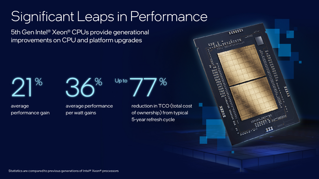 各コアにAIアクセラレーションを組み込んだ最新の第5世代 インテル(R) Xeon(R) スケーラブル・プロセッサーが登場