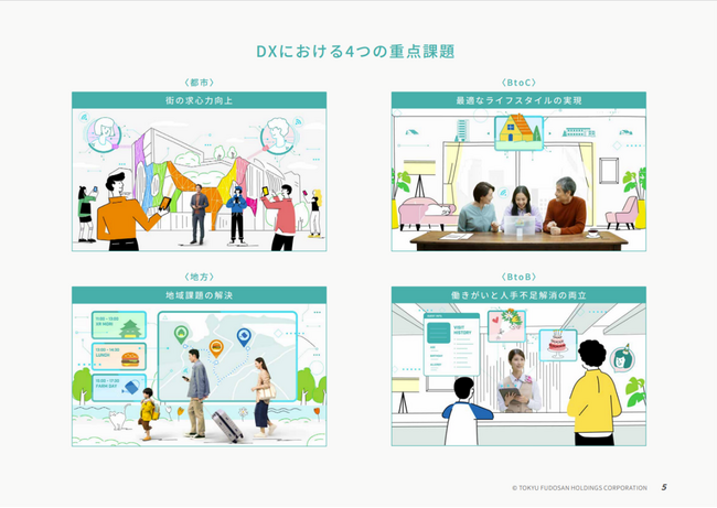 東急不動産ホールディングス「DXビジョンムービー」を公開