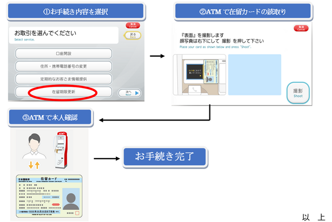 セブン銀行ＡＴＭを活用した「在留期限管理」について