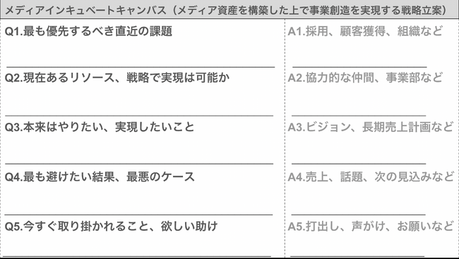 【新規事業担当者・起業家・投資家向け】メディアインキュベートキャンバスを活用した事業開発コンサルティングサービス「ビズピッチ」をスタート。メディア支援数50以上、メディア勉強会60以上のノウハウを活用