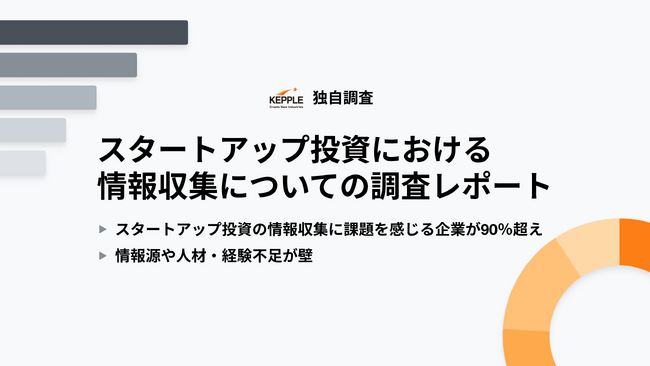 【ケップル独自調査】スタートアップ投資における情報収集に課題を感じる企業が90％超え。情報源や人材・経験不足が壁