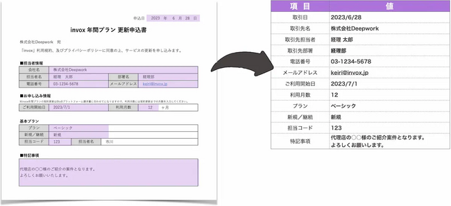 「invox電子帳簿保存」が書類の指定箇所を自動でデータ化する機能を搭載