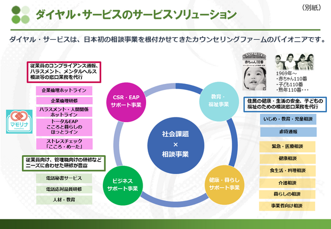 ダイヤル・サービス株式会社と株式会社ウイングの業務提携について