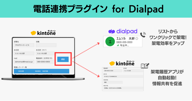kintoneからワンクリックで電話をかけることができる「電話連携プラグイン for Dialpad」を提供開始