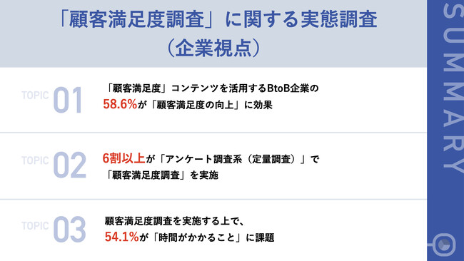 「顧客満足度」コンテンツを活用するBtoB企業、約半数が調査結果を「営業資料/サービス資料に活用」