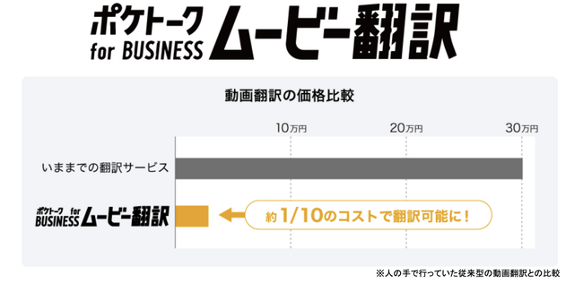 「ポケトーク for BUSINESS ムービー翻訳」 本日より提供開始