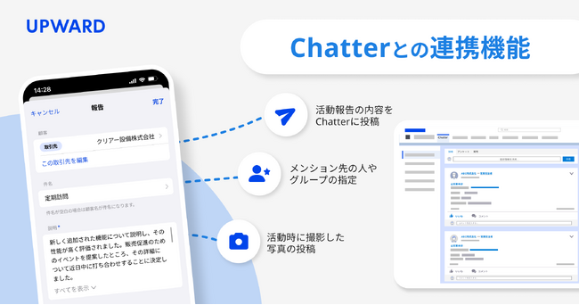 UPWARD、Salesforce Chatterとの連携を強化し、社内コミュニケーション活性化を実現