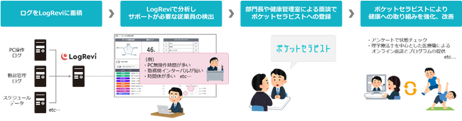 インテックとバックテック、企業の健康経営支援における事業提携を開始