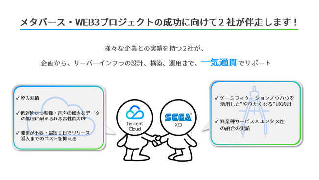 セガ エックスディー、「 Tencent Cloud 」の代理店契約を締結