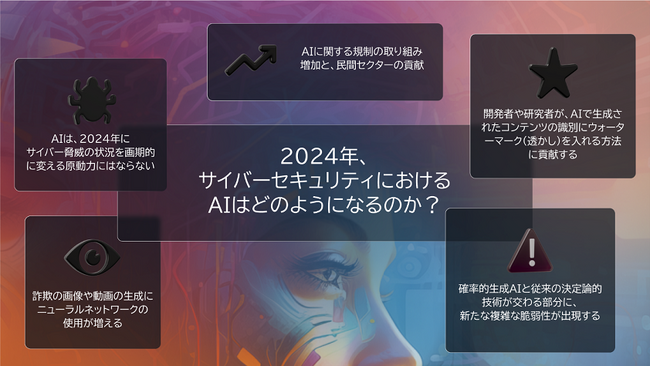 ＜Kaspersky Security Bulletin(その3)： AIがサイバーセキュリティに及ぼす影響＞