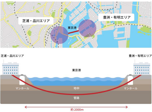 アルテリアとアット東京が協定を締結　日本で初めて東京港を横断する通信用光ファイバーケーブルを敷設し陸・海の冗長ルートでのデータセンター間接続を実現