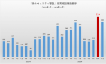 お知らせ：偽セキュリティ警告（サポート詐欺）画面の閉じ方体験サイトを開設