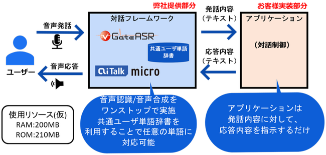 エーアイ・フュートレック、販売協力に関する合意書締結及び資本業務提携委員会の進捗状況についてのお知らせ