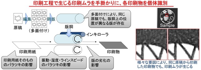 TOPPANデジタルと東北大学、SSII2023最優秀学術賞を受賞