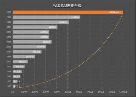 販売実績 販売実績