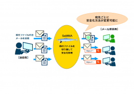 『SaMMA』利用イメージ