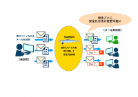 添付ファイルを安全に共有するソフトウェア『SaMMA』の新バージョンを12月20日より無償提供開始　～企業ポリシーに合わせたPPAP対策が可能に～