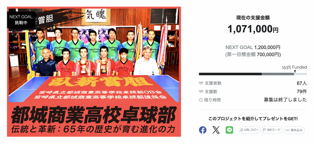 都城商業高校卓球部、クラウドファンディング目標金額70万円を上回る107万円達成！＃臥薪嘗胆