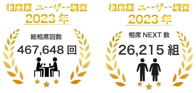 2023年11月の総相席回数467,648回、相席NEXT数26,215組を突破！数字で見る相席屋2023年11月実績レポート