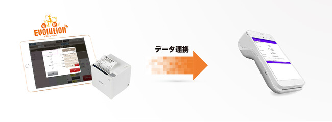デリバリーの対面決済に豊富な選択肢を提供！モバイル型オールインワン決済端末内で利用できるアプリ「Evolution決済」リリース。