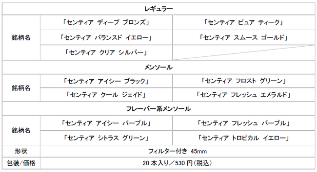 IQOS ILUMA（イルマ）専用たばこスティック「SENTIA (センティア)」から「センティア バランスド ゴールド」を2024年1月11日（木）より順次発売