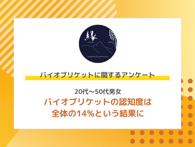 20代～50代男女でバイオブリケットの認知度は全体の14%という結果に
