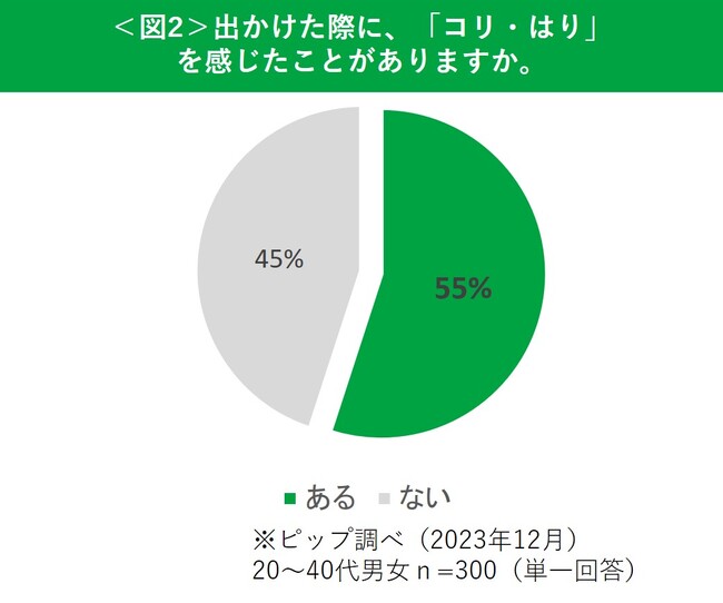 多忙な年末年始の救世主！「首・肩」だけじゃない！？「ピップエレキバン」貼り方をご紹介！あなたも貼るだけ簡単ケアしてみませんか？
