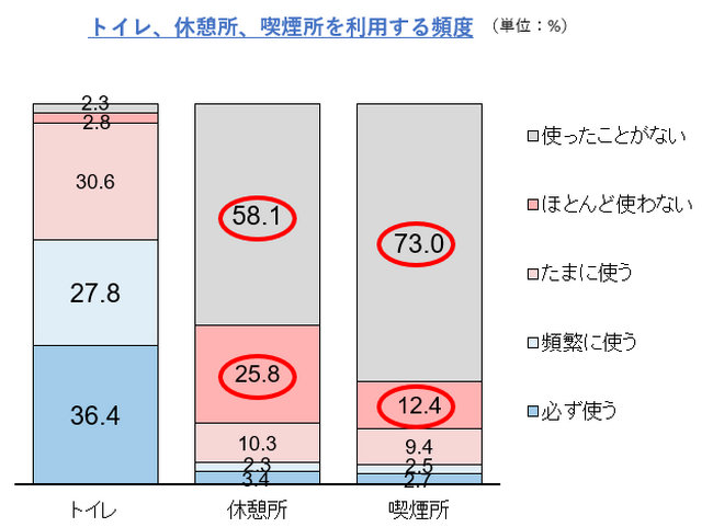 約7,000人の回答を基に「物流の2024年問題」への寄与と快適な物流施設づくりに生かす　「三井不動産ロジスティクスパーク」 従業員および初のドライバーへの満足度調査を実施