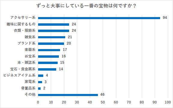 【300名に調査】あなたがずっと大事にしている宝物を教えてください！