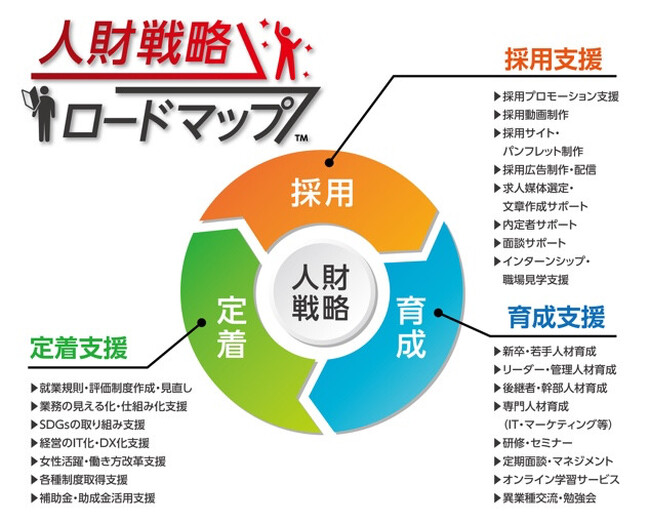 「人財戦略ロードマップ」の提供開始