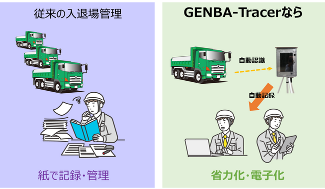 AIクラウド車両入退場管理システム「GENBA-Tracer」(ベータ版)をリリース